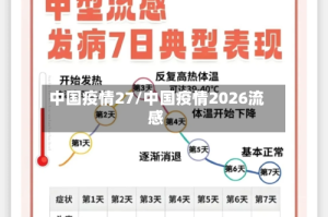 中国疫情27/中国疫情2026流感