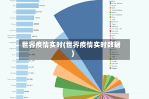 世界疫情实时(世界疫情实时数据)