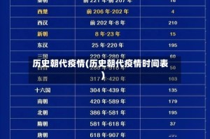 历史朝代疫情(历史朝代疫情时间表)