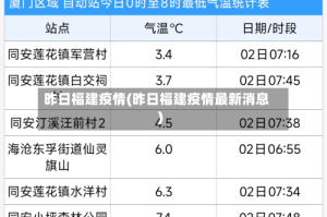 昨日福建疫情(昨日福建疫情最新消息)