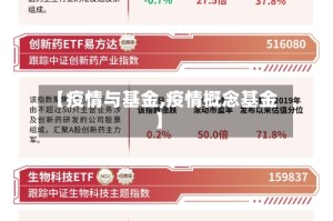 【疫情与基金,疫情概念基金】