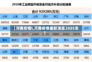 【河南疫情l,河南疫情最新消息2025年】