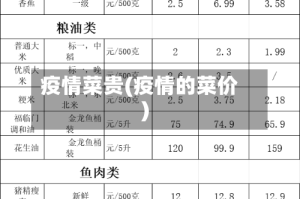 疫情菜贵(疫情的菜价)
