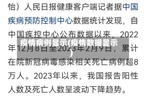 疫情病例显示(疫情数据显示)