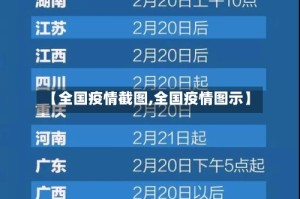 【全国疫情截图,全国疫情图示】