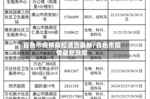 百色市疫情防控通告最新/百色市疫情最新政策