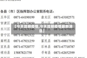 【今天昆明疫情,今天昆明疫情最新消息】