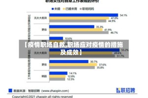 【疫情职场自救,职场应对疫情的措施及成效】