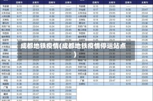 成都地铁疫情(成都地铁疫情停运站点)