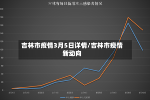 吉林市疫情3月5日详情/吉林市疫情新动向