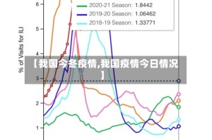 【我国今冬疫情,我国疫情今日情况】