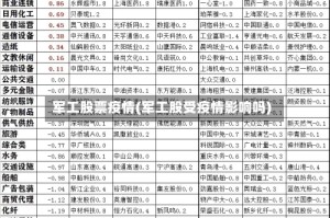 军工股票疫情(军工股受疫情影响吗)