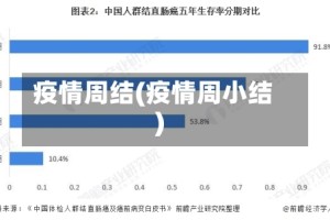 疫情周结(疫情周小结)