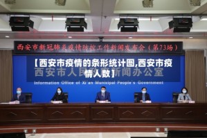 【西安市疫情的条形统计图,西安市疫情人数】
