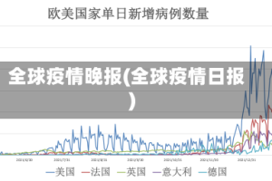 全球疫情晚报(全球疫情日报)