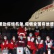 【援助疫情名单,疫情全国各地援助】