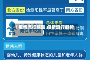 【疫情流行预测,疫情流行趋势】