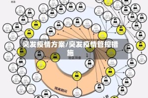 突发疫情方案/突发疫情管控措施