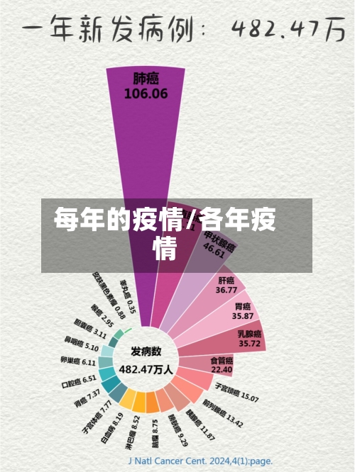 每年的疫情/各年疫情-第1张图片