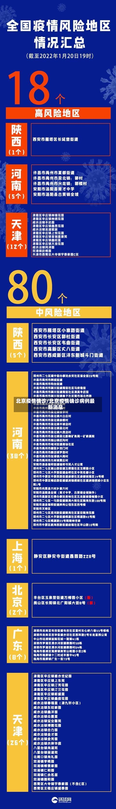 北京疫情确诊/北京疫情确诊病例最新消息-第2张图片