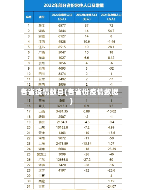 各省疫情数目(各省份疫情数据)-第1张图片