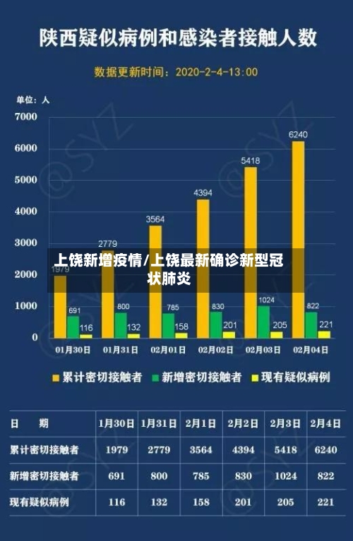 上饶新增疫情/上饶最新确诊新型冠状肺炎-第1张图片