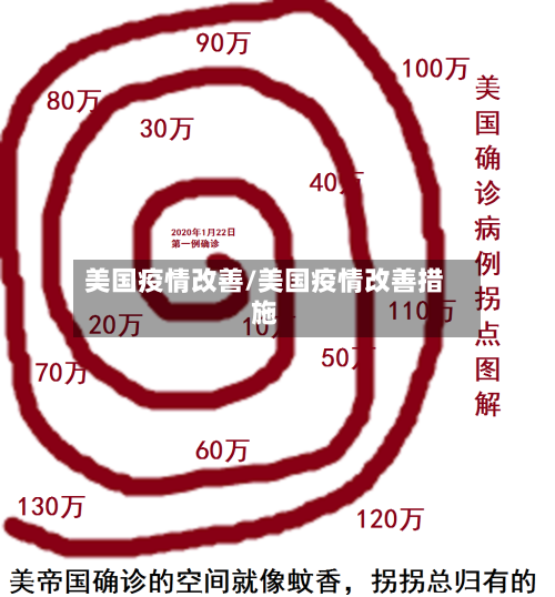 美国疫情改善/美国疫情改善措施-第2张图片