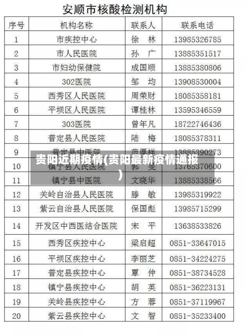 贵阳近期疫情(贵阳最新疫情通报)-第1张图片