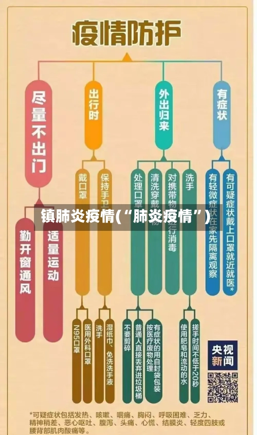 镇肺炎疫情(“肺炎疫情”)-第1张图片