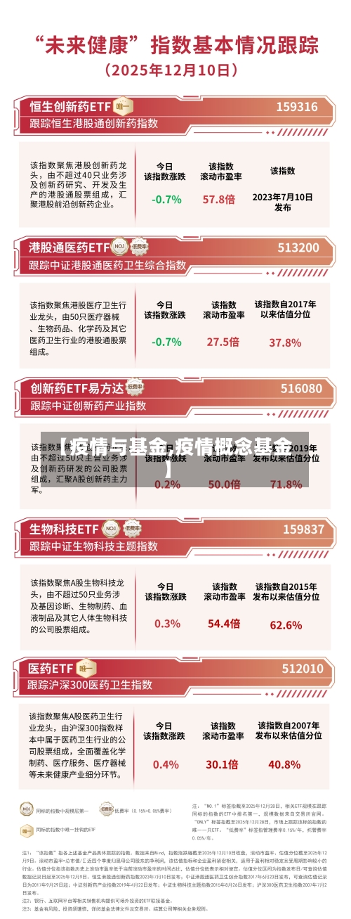 【疫情与基金,疫情概念基金】-第1张图片
