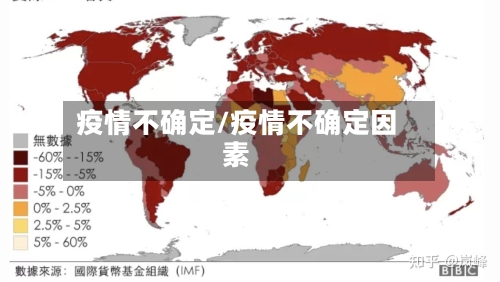疫情不确定/疫情不确定因素-第2张图片