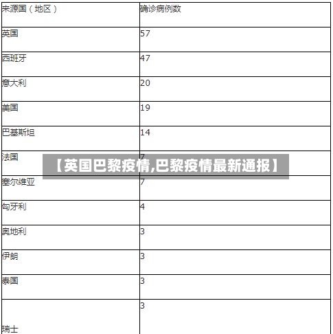 【英国巴黎疫情,巴黎疫情最新通报】-第2张图片