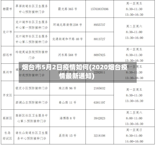 烟台市5月2日疫情如何(2020烟台疫情最新通知)-第1张图片