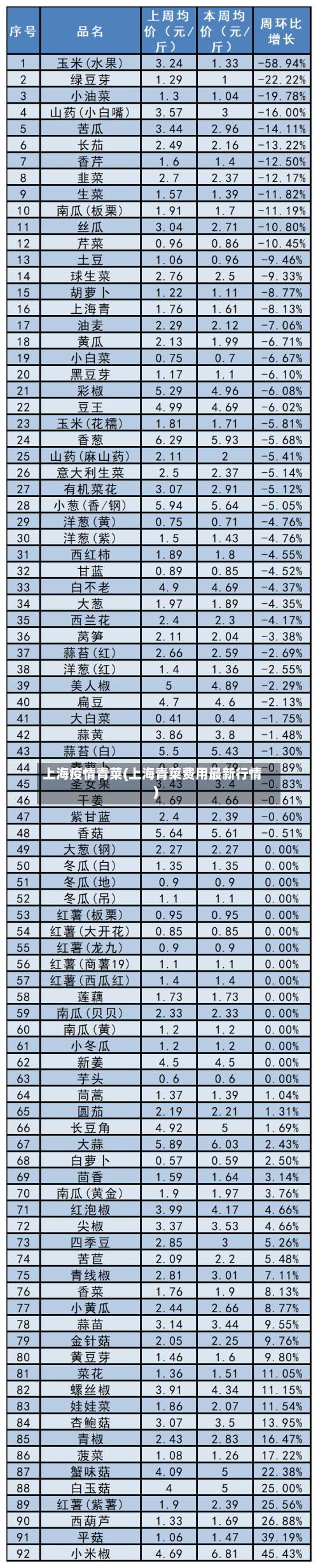 上海疫情青菜(上海青菜费用最新行情)-第2张图片