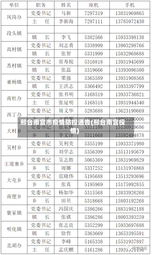 邢台南宫市疫情防控通告(邢台南宫役情)-第1张图片
