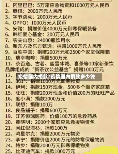 疫情国内捐款/疫情国内捐款多少钱-第1张图片