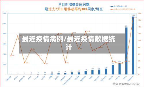 最近疫情病例/最近疫情数据统计-第2张图片