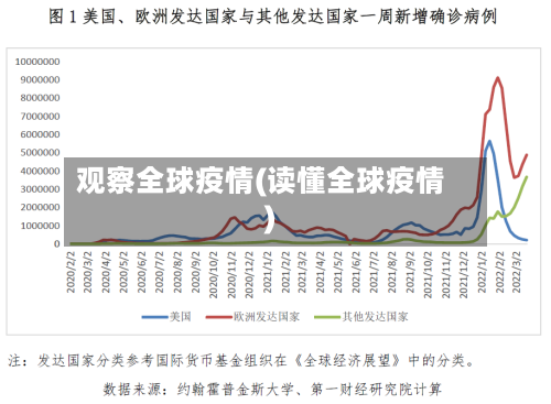 观察全球疫情(读懂全球疫情)-第2张图片