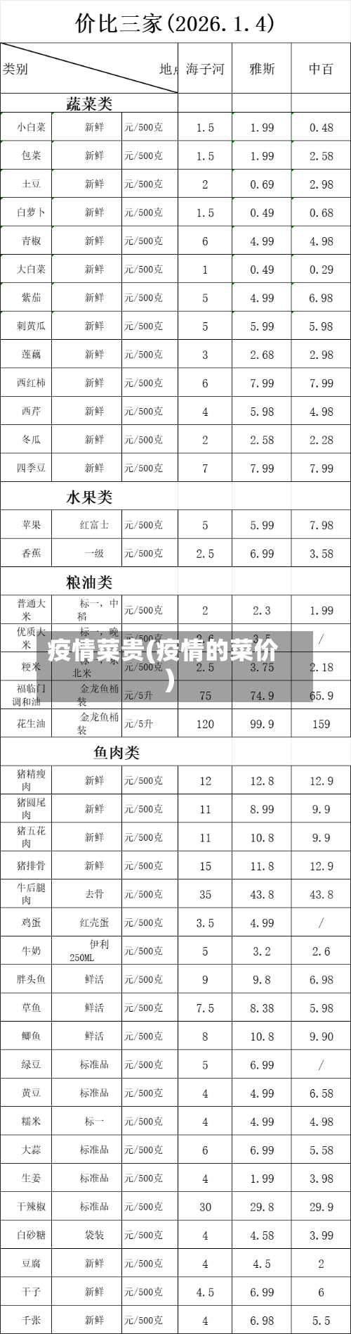 疫情菜贵(疫情的菜价)-第1张图片
