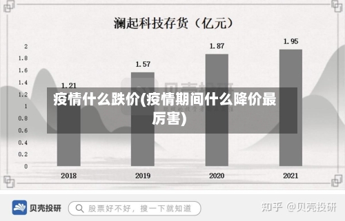 疫情什么跌价(疫情期间什么降价最厉害)-第1张图片