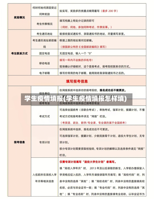 学生疫情填报(学生疫情填报怎样填)-第1张图片