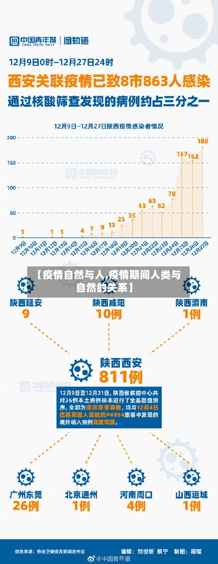 【疫情自然与人,疫情期间人类与自然的关系】-第3张图片