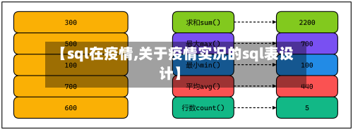 【sql在疫情,关于疫情实况的sql表设计】-第3张图片