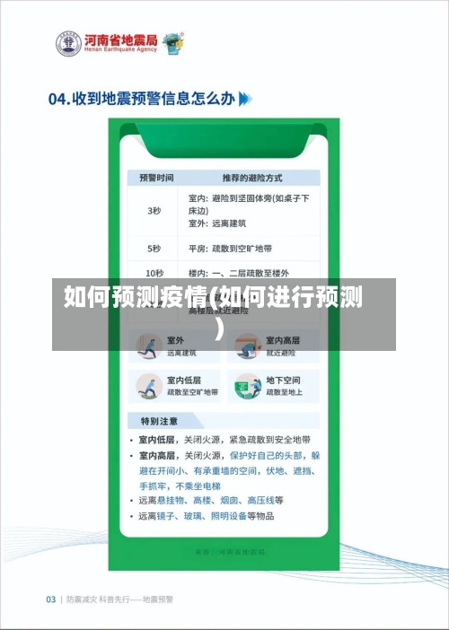 如何预测疫情(如何进行预测)-第1张图片