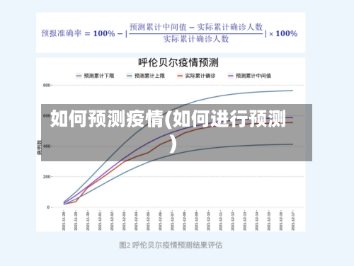 如何预测疫情(如何进行预测)-第3张图片