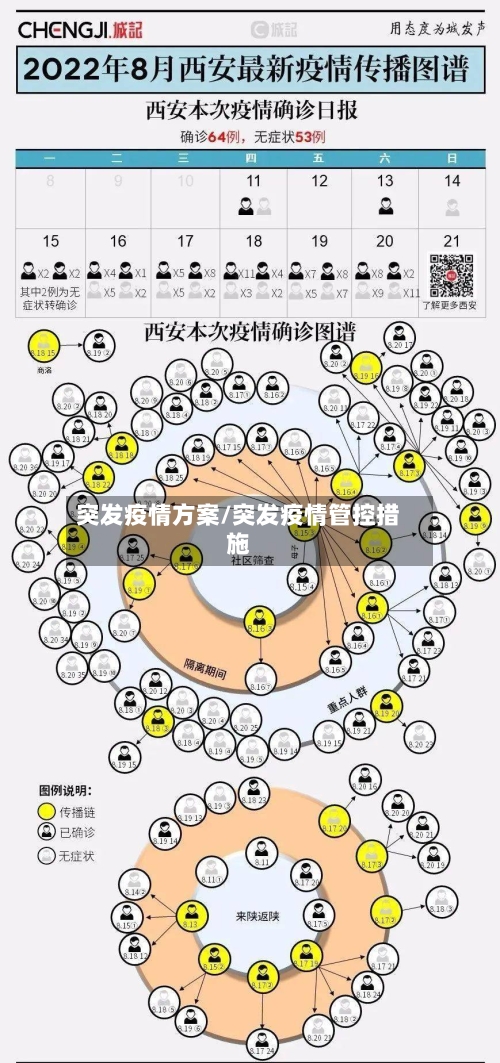 突发疫情方案/突发疫情管控措施-第1张图片