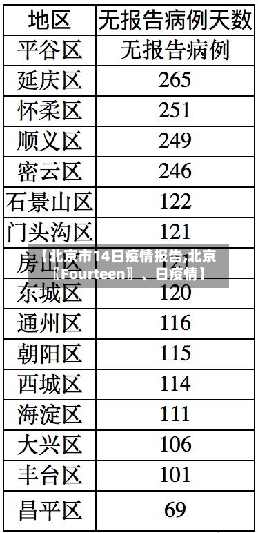 【北京市14日疫情报告,北京〖Fourteen〗、日疫情】-第1张图片