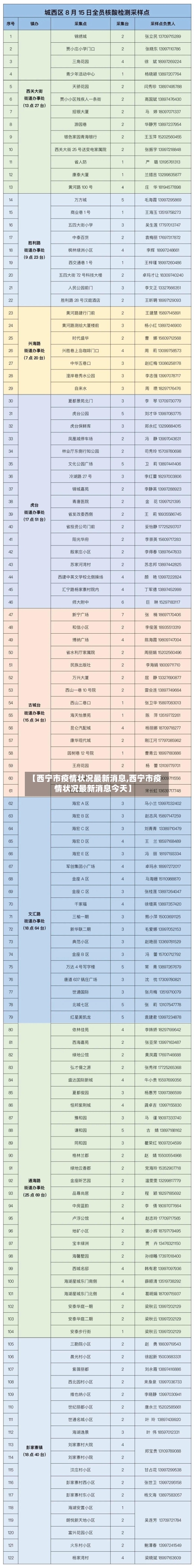 【西宁市疫情状况最新消息,西宁市疫情状况最新消息今天】-第1张图片