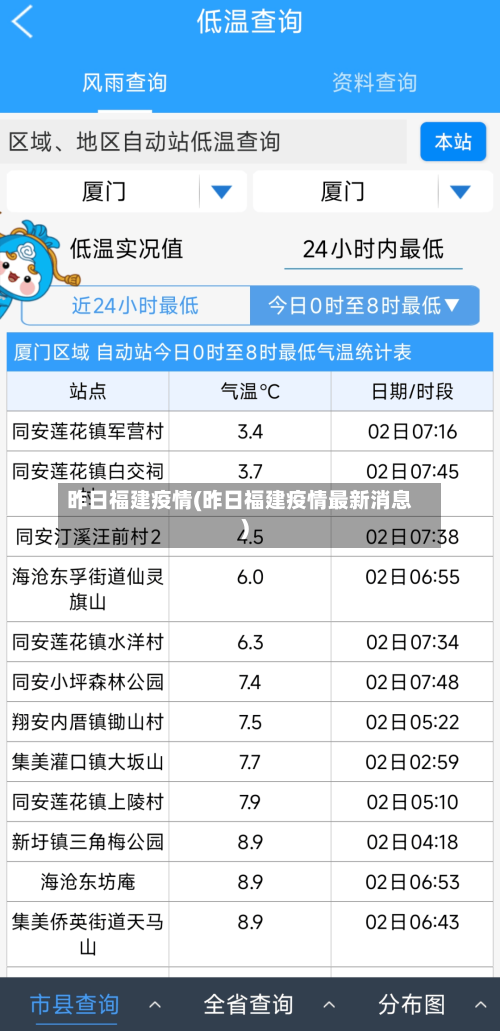 昨日福建疫情(昨日福建疫情最新消息)-第1张图片