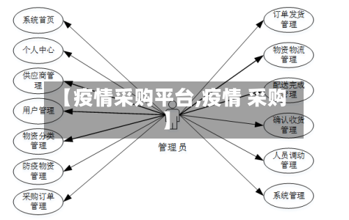 【疫情采购平台,疫情 采购】-第1张图片